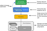 Room Database with MVVM Architecture | Android Jetpack | CRUD
