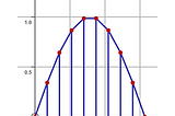 Numerical integration in Python with scipy.integrate — quad, dblquad and sampled data
