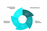 10 Ways to Improve Employee Engagement Using Email Marketing | HR Cloud
