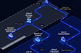 Under the Hood: How AllDefi Bridges EVM Yields with Canton Liquidity