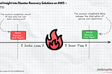 Enhanced Insight into Disaster Recovery Solutions on AWS