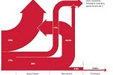 The Case for Enhanced PhD Programs