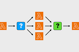 What’s the best way to do fan-out/fan-in serverlessly in 2024?