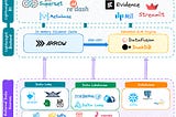 The Evolution of Business Intelligence: From Monolithic to Composable Architecture
