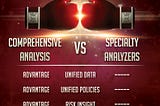 Container Security: Comprehensive Analysis vs. Specialty Analyzers