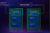 Kubernetes DaemonSet: Practical Guide to Monitoring in Kubernetes
