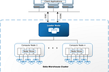All about Redshift