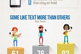 Text Messaging Service for Customer Support: Statistics Report