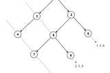 Diagonal Traversal Binary Tree Problem