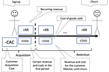 Customer Lifetime Value and Churn — Fighting Churn With Data