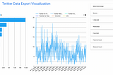 Extract & visualize your own Twitter data using Google Apps Script & Google Sheets