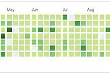 My Developer Journey : 2019