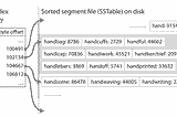 Database storage engines under the hood