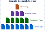 Guide To Technical SEO for Ecommerce Websites