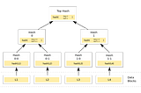 ℤeeka Network