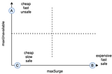 Resilient Kubernetes Deployments with Readiness Probes