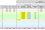 Demystifying venture capital term sheets: everything founders need to know