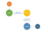 Implementing a Finite State Machine Using C# in Unity - Part 1