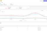 customer onboarding dashboard for user behavior