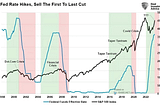 Riding the Interest Rate Wave: How SPY Reacts to Monetary Policy Shifts