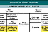 Step d) of Reimagining The Business Model Canvas for Triple-Bottom-Line