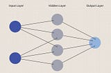 Understanding Large Language Models: Part-I ( A Beginner’s Guide )