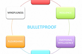 Do This: Find your Bulletproof Baseline (six new assessments)