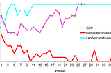 The fragility of credit markets