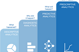 TYPES OF DATA ANALYTICS