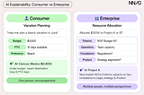 AI Explainability: Consumer vs Enterprise 比較圖