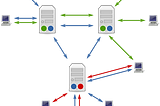 Flutter Real-Time communication using MQTT