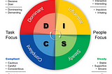 Free Assessment: What is your DISC Profile?