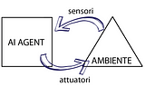 AI for Dummies