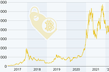 Rough Bitcoin Prediction with Time Series Forecasting