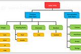 JAVA DATATYPES