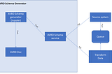 AVRO schema generation with reusable fields — Data Scientists