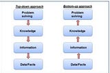 Diseños de la infraestructura de los data y de las smart cities: Top-Down y Bottom-Up