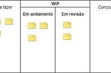 Limite de Wip e lei de little