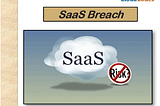 SaaS Security Data Breach- Combating Data Breach with SaaS Protocols