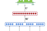 Language Model