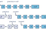 In-place reversal of a Linked List