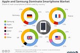 Find the monthly sales for each device.