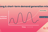 The Hidden Cost of Hypergrowth: Why Scaling Without a Brand Is a Recipe for Disaster