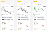 今日精选策略信号为XRP、ETC和LTC