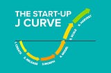 Startup J Curve กราฟตัว J ของสตาร์ทอัพ (ตอนที่ 1 Create)