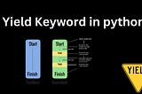 What does the “yield” keyword do in Python?