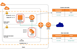 Wordpress-MySQL Automation with NAT Gateway