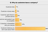 How To Create A Customer Feedback Loop That Works On All Stages Of The Funnel