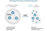 Manuel Audi and Florian Weihe on minimum viable ecosystems, the central meaning of purpose
and why…