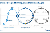 UX Directional Research